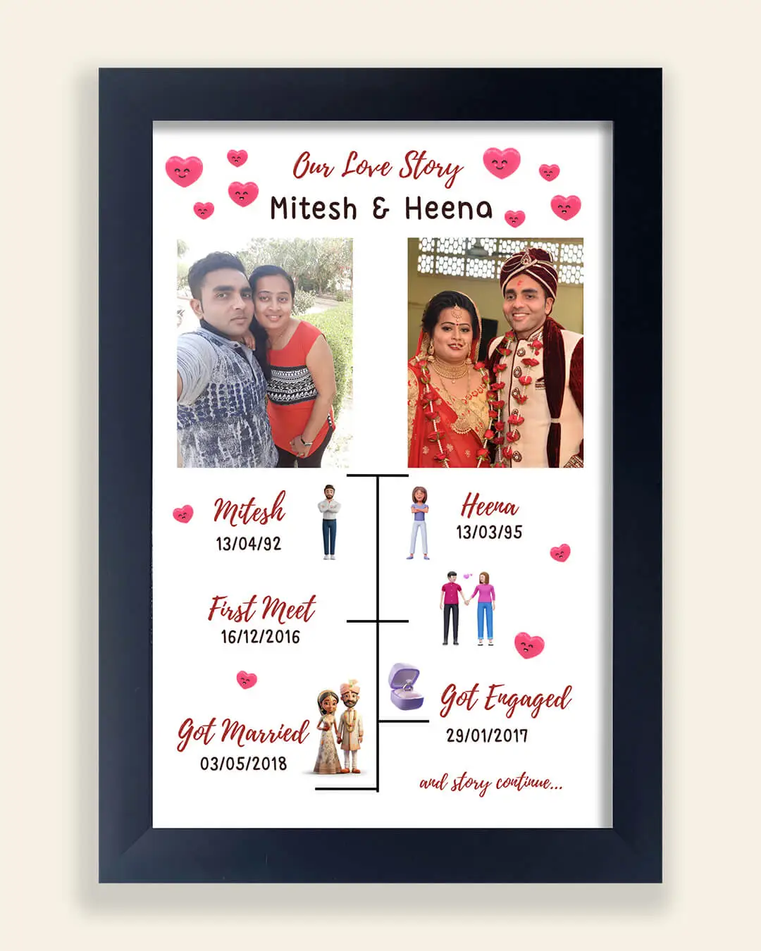 Wedding Photo Collage, Wedding Gifts, Personalized Wedding Gifts India –  Zestpics
